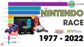 List of best-selling game consoles by Nintendo 1977 - 2022