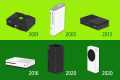 20 Years of Xbox Evolution in 21