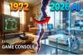 Evolution of Game Console (1972–2026) 